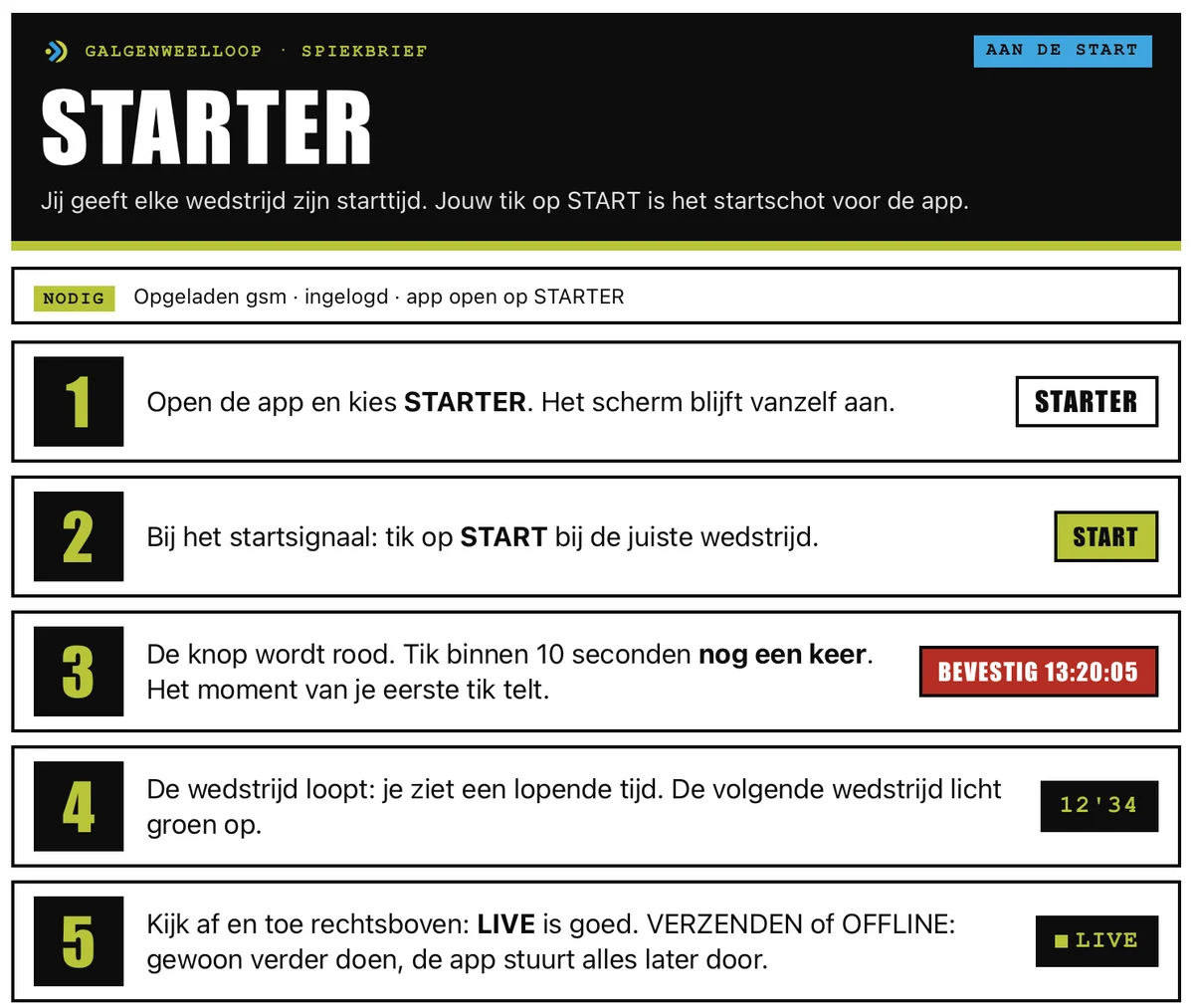 Spiekbrief voor de starter van de loopwedstrijd: vijf stappen om een wedstrijd te starten